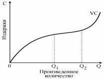 Издержки производства в краткосрочном периоде времени. Закон убывающей отдачи. - student2.ru