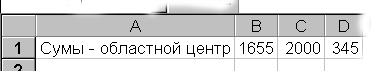 Изменение размеров столбцов и строк - student2.ru