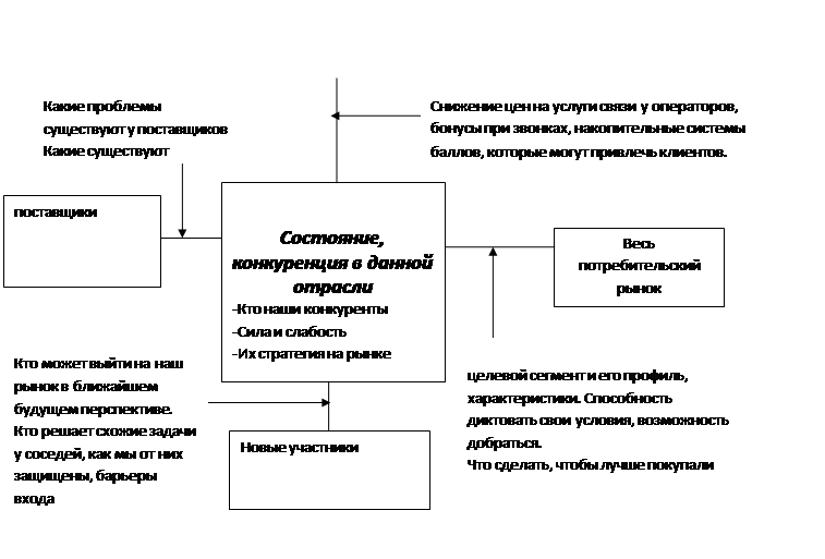 Изменение Систем управления в соответствии с уровнем стабильности внешней среды - student2.ru