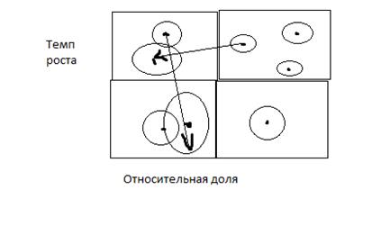 Изменение Систем управления в соответствии с уровнем стабильности внешней среды - student2.ru
