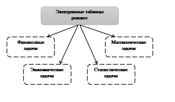 Изменение внешнего вида представления данных - student2.ru