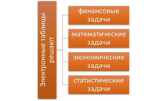 Изменение внешнего вида представления данных - student2.ru