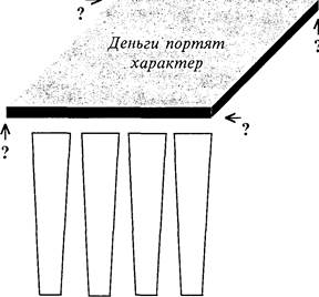 Измените Ваши догматы веры, и Вы измените Вашу жизнь - student2.ru