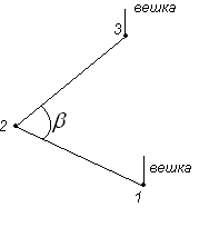 Измерение горизонтальных углов. - student2.ru