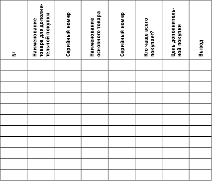 Изучаем ассортимент компании - student2.ru