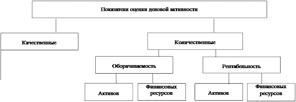 Изучение и оценка состава и структуры дебиторской задолженности - student2.ru