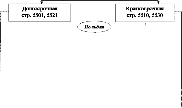 Изучение и оценка состава и структуры дебиторской задолженности - student2.ru