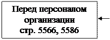 Изучение и оценка состава и структуры кредиторской задолженности по характеру возникновения и видам - student2.ru