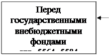 Изучение и оценка состава и структуры кредиторской задолженности по характеру возникновения и видам - student2.ru