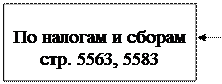 Изучение и оценка состава и структуры кредиторской задолженности по характеру возникновения и видам - student2.ru