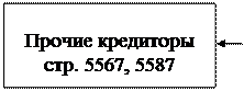 Изучение и оценка состава и структуры кредиторской задолженности по характеру возникновения и видам - student2.ru