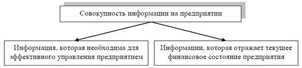 Изучение критериев и показателей оценки уровня экономической безопасности - student2.ru