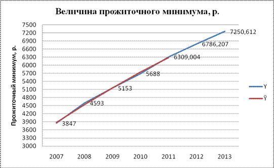 Изучение потребления населения и потребительских цен - student2.ru