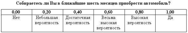 Изучите методы прогнозирования спроса - student2.ru