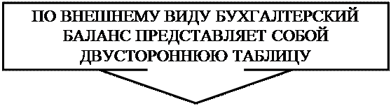 к оценке, как к одному из элементов метода бухгалтерского учета, предъявляются требования - student2.ru