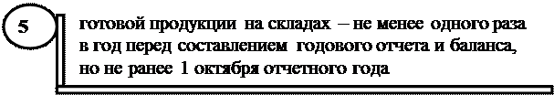 к оценке, как к одному из элементов метода бухгалтерского учета, предъявляются требования - student2.ru