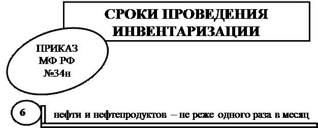 к оценке, как к одному из элементов метода бухгалтерского учета, предъявляются требования - student2.ru