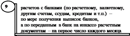 к оценке, как к одному из элементов метода бухгалтерского учета, предъявляются требования - student2.ru