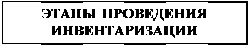 к оценке, как к одному из элементов метода бухгалтерского учета, предъявляются требования - student2.ru