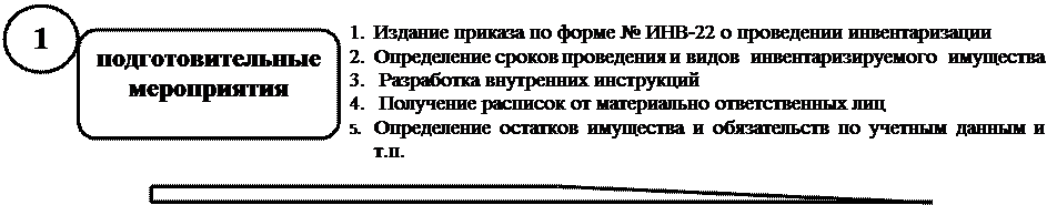 к оценке, как к одному из элементов метода бухгалтерского учета, предъявляются требования - student2.ru