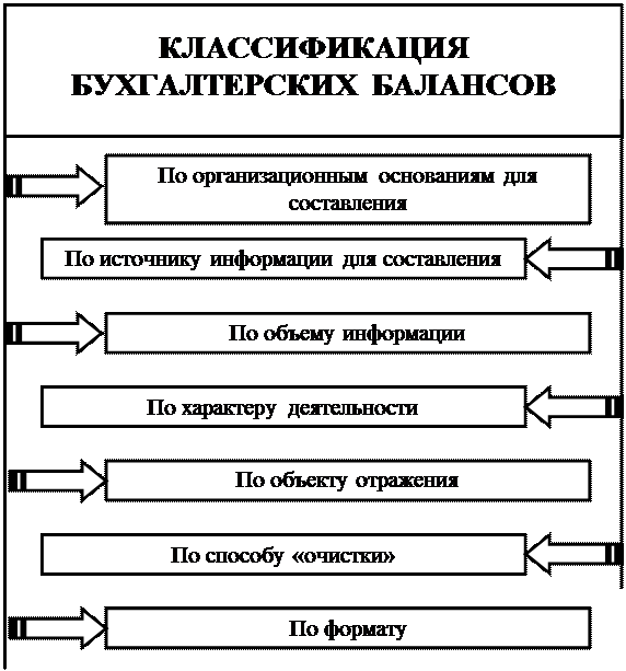 к оценке, как к одному из элементов метода бухгалтерского учета, предъявляются требования - student2.ru