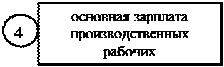 к оценке, как к одному из элементов метода бухгалтерского учета, предъявляются требования - student2.ru