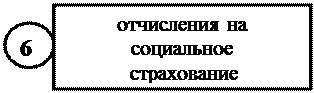 к оценке, как к одному из элементов метода бухгалтерского учета, предъявляются требования - student2.ru