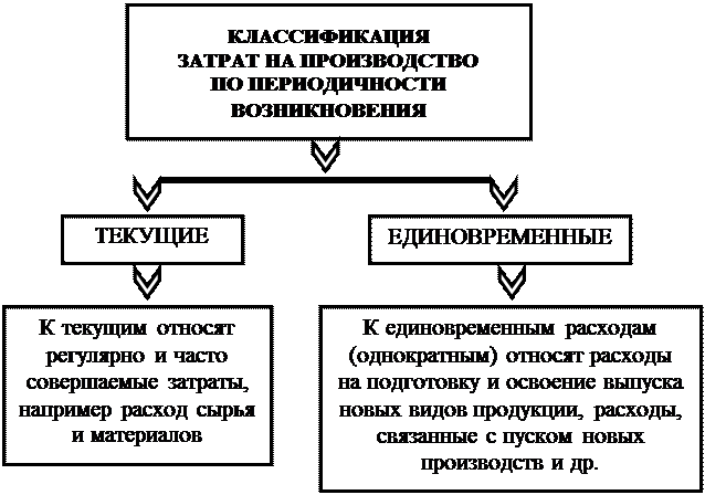 к оценке, как к одному из элементов метода бухгалтерского учета, предъявляются требования - student2.ru