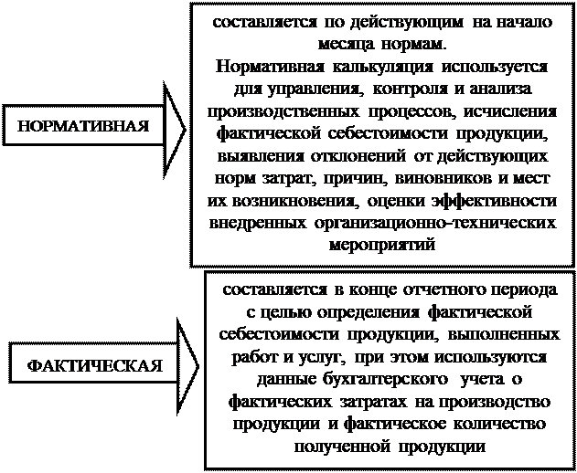 к оценке, как к одному из элементов метода бухгалтерского учета, предъявляются требования - student2.ru