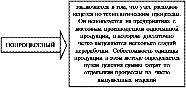 к оценке, как к одному из элементов метода бухгалтерского учета, предъявляются требования - student2.ru