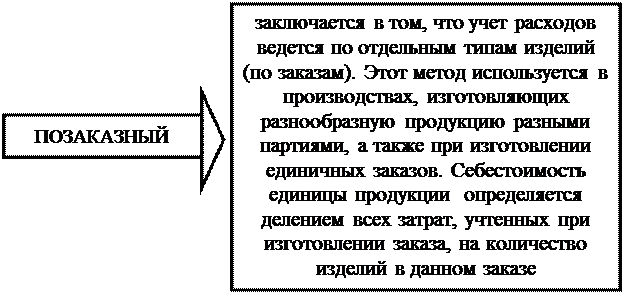 к оценке, как к одному из элементов метода бухгалтерского учета, предъявляются требования - student2.ru