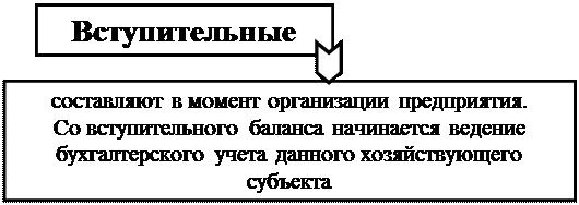 к оценке, как к одному из элементов метода бухгалтерского учета, предъявляются требования - student2.ru