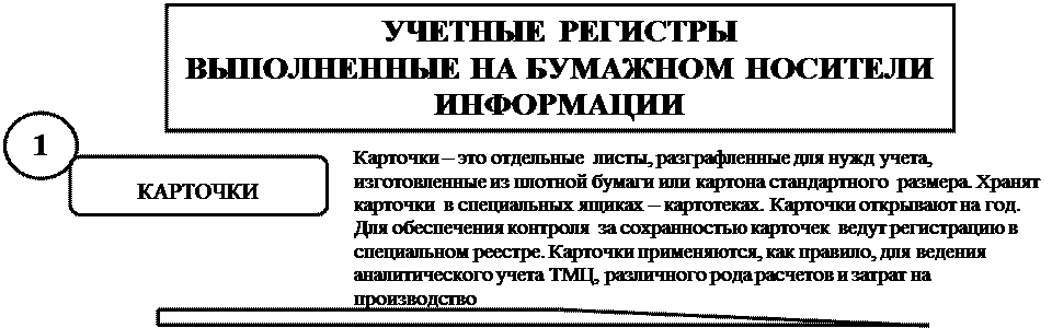 к оценке, как к одному из элементов метода бухгалтерского учета, предъявляются требования - student2.ru