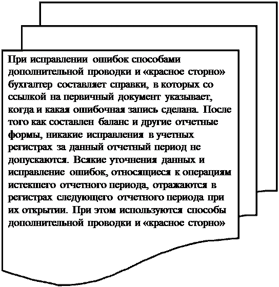 к оценке, как к одному из элементов метода бухгалтерского учета, предъявляются требования - student2.ru