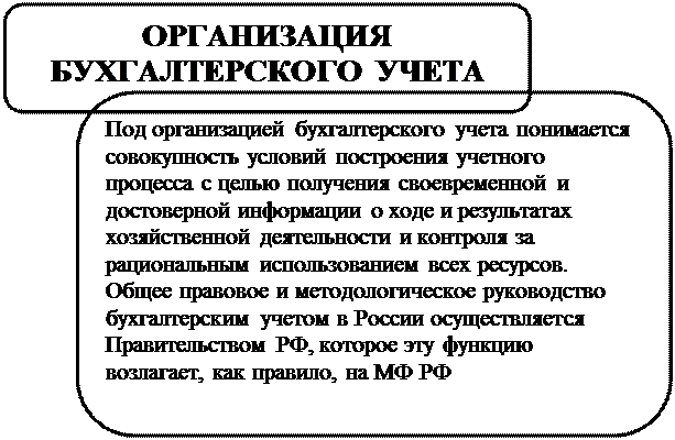 к оценке, как к одному из элементов метода бухгалтерского учета, предъявляются требования - student2.ru