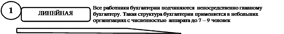 к оценке, как к одному из элементов метода бухгалтерского учета, предъявляются требования - student2.ru