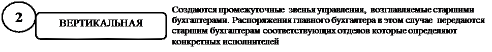 к оценке, как к одному из элементов метода бухгалтерского учета, предъявляются требования - student2.ru