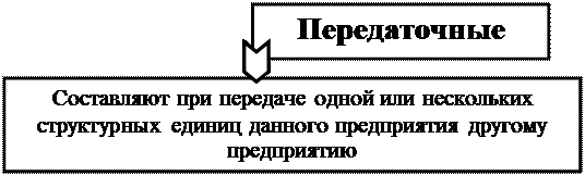 к оценке, как к одному из элементов метода бухгалтерского учета, предъявляются требования - student2.ru