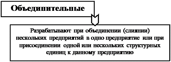 к оценке, как к одному из элементов метода бухгалтерского учета, предъявляются требования - student2.ru