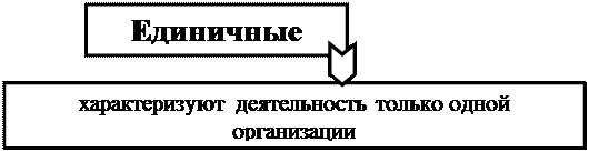 к оценке, как к одному из элементов метода бухгалтерского учета, предъявляются требования - student2.ru