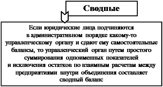 к оценке, как к одному из элементов метода бухгалтерского учета, предъявляются требования - student2.ru