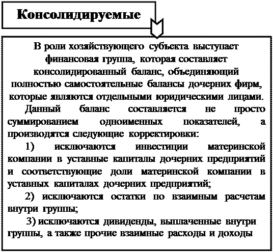 к оценке, как к одному из элементов метода бухгалтерского учета, предъявляются требования - student2.ru