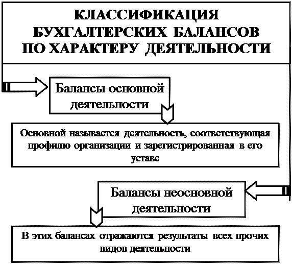 к оценке, как к одному из элементов метода бухгалтерского учета, предъявляются требования - student2.ru