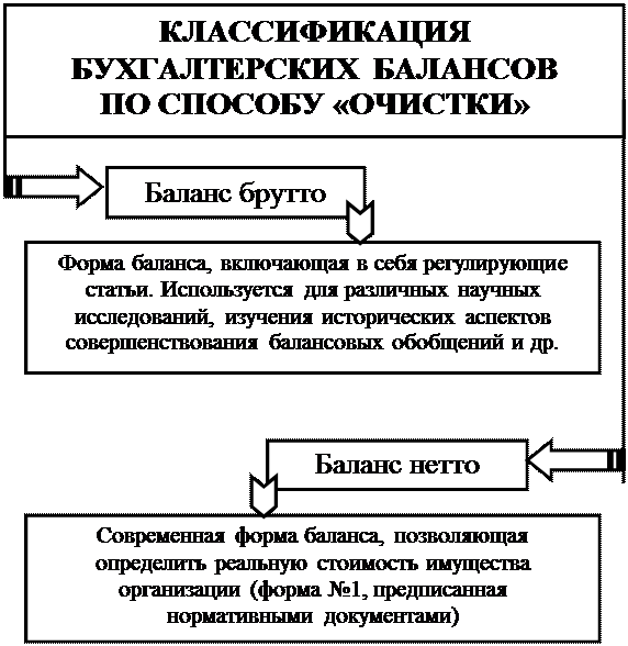 к оценке, как к одному из элементов метода бухгалтерского учета, предъявляются требования - student2.ru