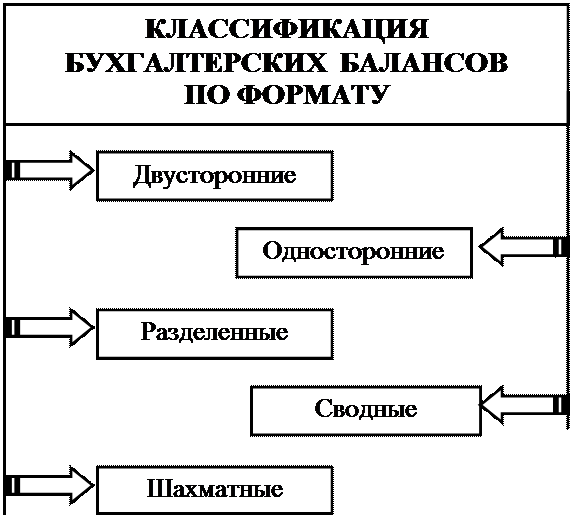 к оценке, как к одному из элементов метода бухгалтерского учета, предъявляются требования - student2.ru