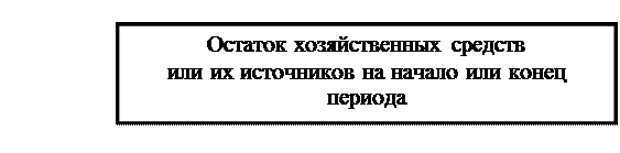 к оценке, как к одному из элементов метода бухгалтерского учета, предъявляются требования - student2.ru