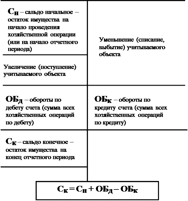 к оценке, как к одному из элементов метода бухгалтерского учета, предъявляются требования - student2.ru