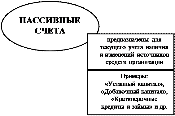 к оценке, как к одному из элементов метода бухгалтерского учета, предъявляются требования - student2.ru