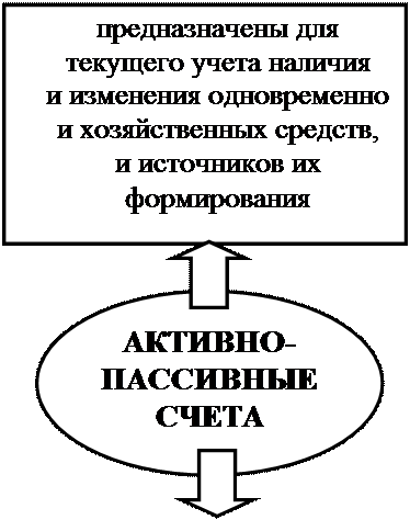 к оценке, как к одному из элементов метода бухгалтерского учета, предъявляются требования - student2.ru