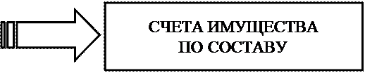 к оценке, как к одному из элементов метода бухгалтерского учета, предъявляются требования - student2.ru